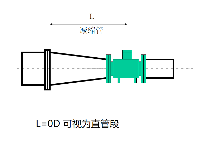 電磁流量計安裝使用要求┈直管段