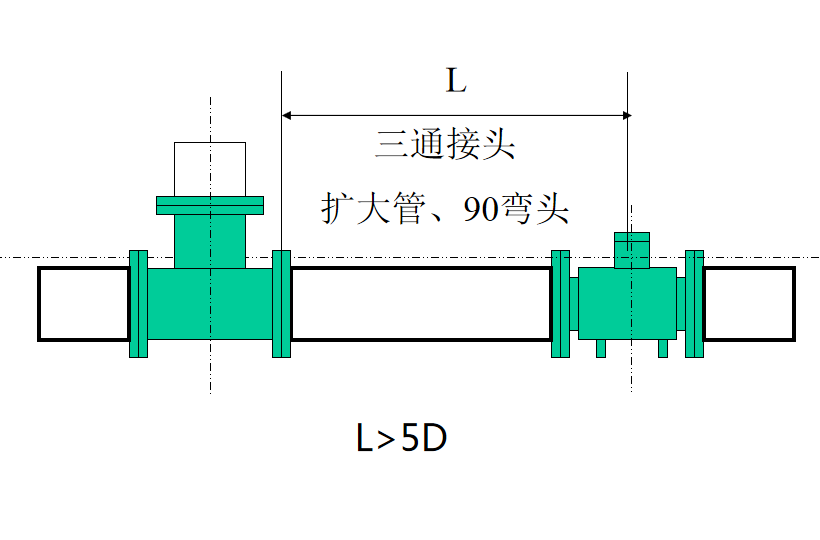 電磁流量計安裝使用要求┈直管段