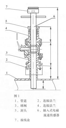 插入式電磁流量計(jì)安裝