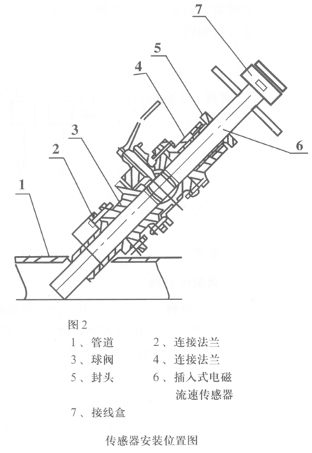 插入式電磁流量計(jì)安裝